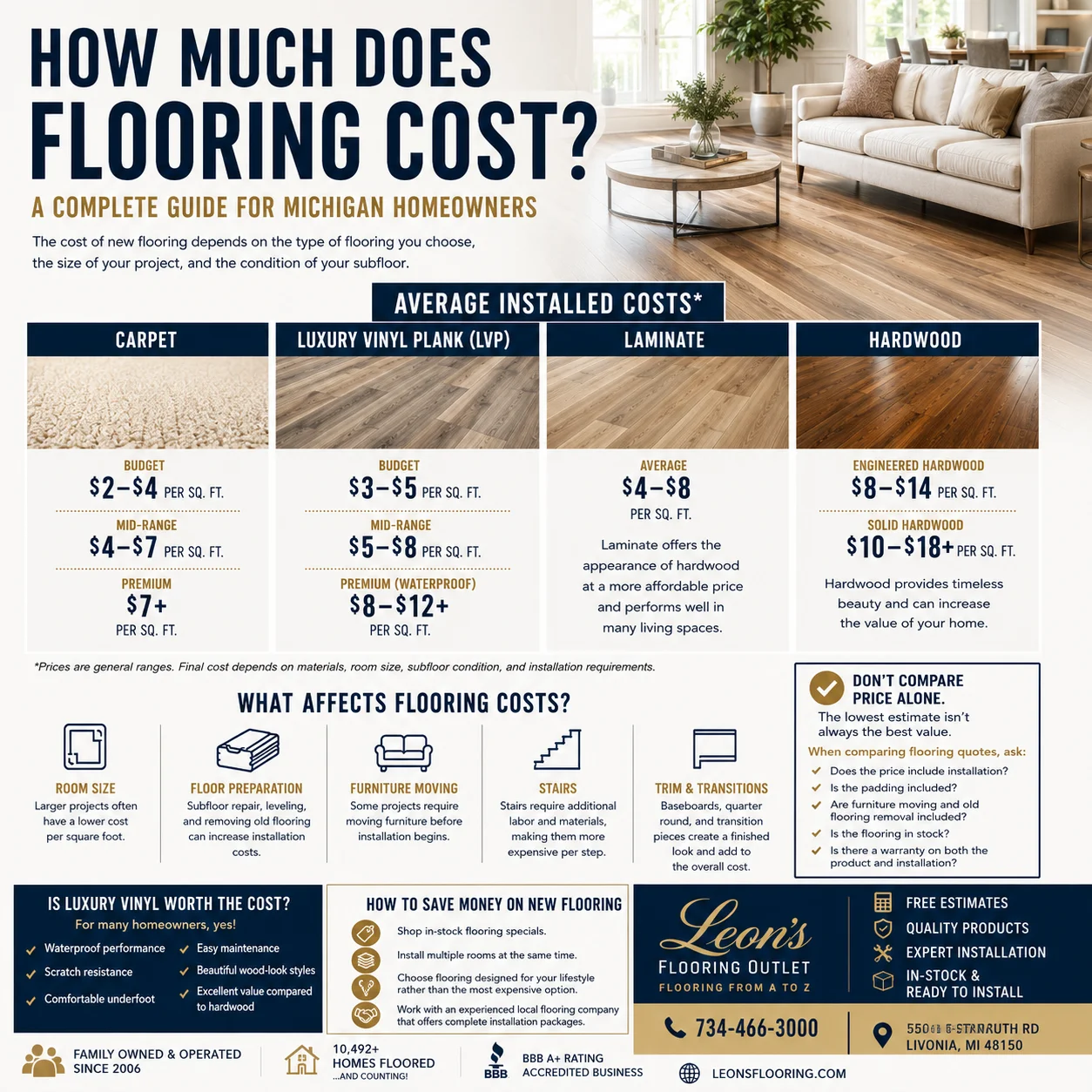 How Much Does Flooring Cost? A Complete Guide for Michigan Homeowners